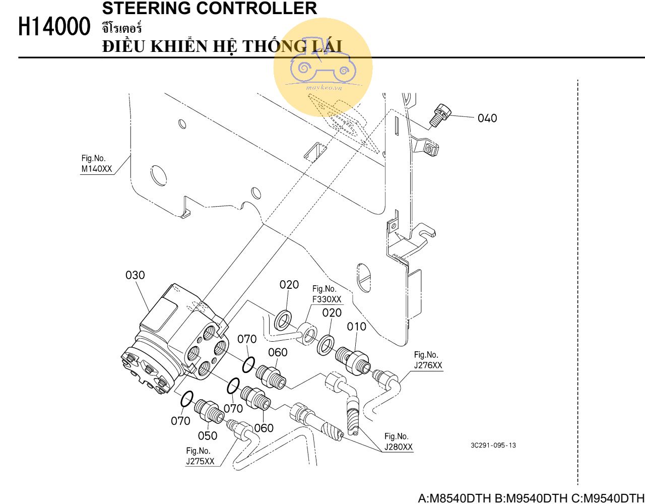 Điều khiển hệ thống lái